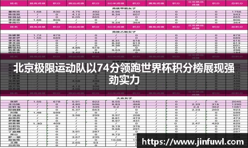 北京极限运动队以74分领跑世界杯积分榜展现强劲实力