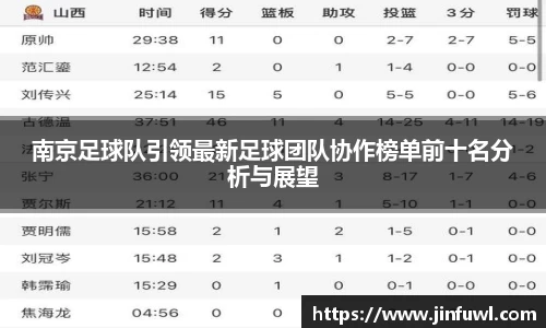南京足球队引领最新足球团队协作榜单前十名分析与展望