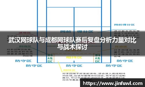 武汉网球队与成都网球队赛后复盘分析力量对比与战术探讨